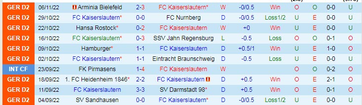 Nhận định, soi kèo Kaiserslautern vs Karlsruher, 0h30 ngày 9/11 - Ảnh 1