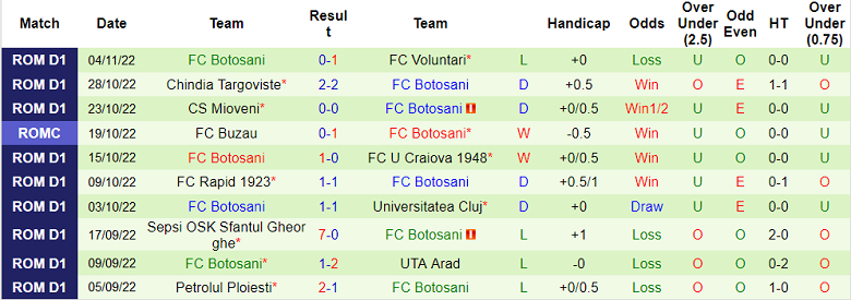 Nhận định, soi kèo Mioveni vs Botosani, 21h ngày 8/11 - Ảnh 2