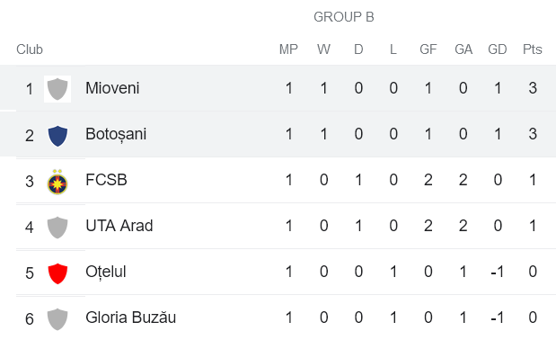 Nhận định, soi kèo Mioveni vs Botosani, 21h ngày 8/11 - Ảnh 4