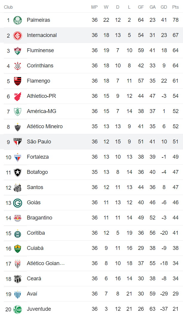 Nhận định, soi kèo Sao Paulo vs Internacional, 7h30 ngày 9/11 - Ảnh 4