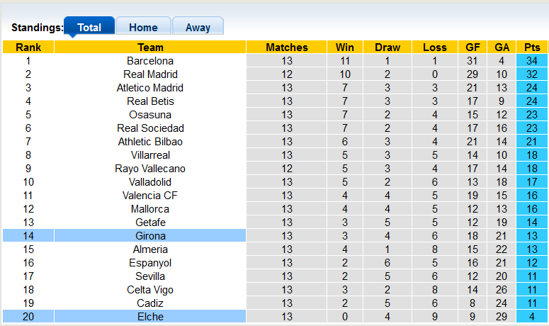 Soi kèo, dự đoán Macao Elche vs Girona, 1h ngày 9/11 - Ảnh 4