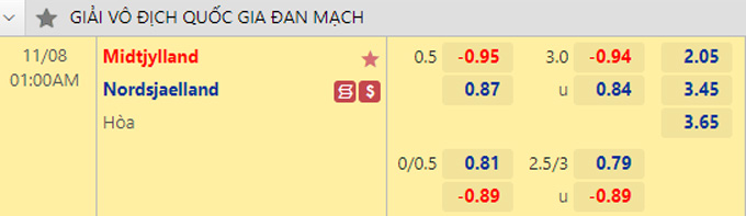 Soi kèo, dự đoán Macao Midtjylland vs Nordsjaelland, 1h ngày 8/11 - Ảnh 1