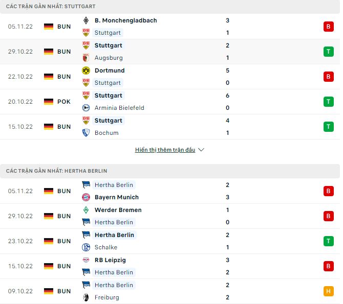 Soi kèo, dự đoán Macao Stuttgart vs Hertha Berlin, 2h30 ngày 9/11 - Ảnh 1