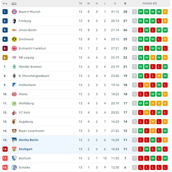 Soi kèo, dự đoán Macao Stuttgart vs Hertha Berlin, 2h30 ngày 9/11 - Ảnh 3