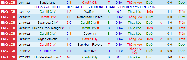 Soi kèo tài xỉu Cardiff vs Hull hôm nay, 2h45 ngày 9/11 - Ảnh 7