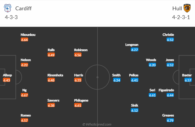 Soi kèo tài xỉu Cardiff vs Hull hôm nay, 2h45 ngày 9/11 - Ảnh 10