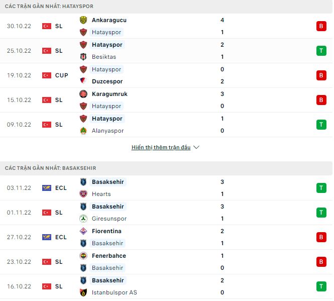 Soi kèo tài xỉu Hatayspor vs Basaksehir hôm nay, 0h ngày 8/11 - Ảnh 1