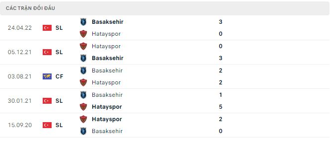 Soi kèo tài xỉu Hatayspor vs Basaksehir hôm nay, 0h ngày 8/11 - Ảnh 2