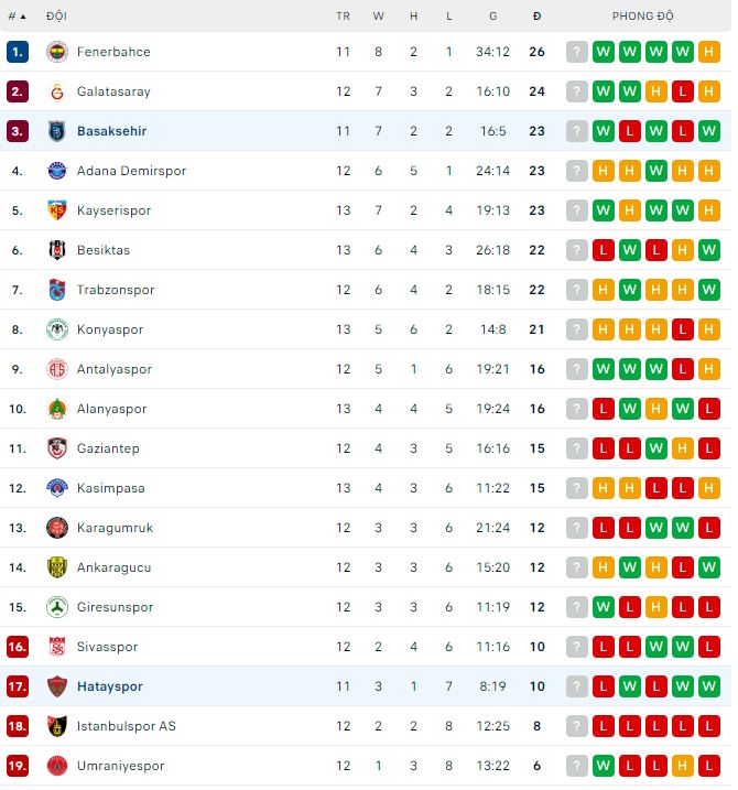 Soi kèo tài xỉu Hatayspor vs Basaksehir hôm nay, 0h ngày 8/11 - Ảnh 3