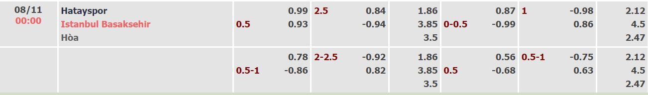 Soi kèo tài xỉu Hatayspor vs Basaksehir hôm nay, 0h ngày 8/11 - Ảnh 4