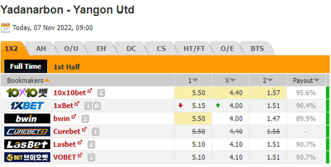 Soi kèo tài xỉu Yadanarbon vs Yangon hôm nay, 16h ngày 7/11 - Ảnh 1