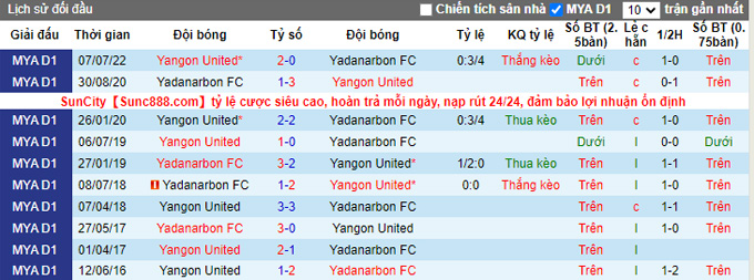 Soi kèo tài xỉu Yadanarbon vs Yangon hôm nay, 16h ngày 7/11 - Ảnh 4