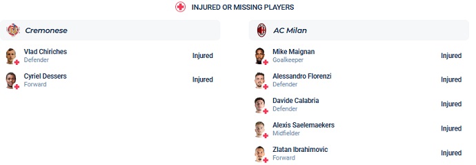 Nhận định, soi kèo Cremonese vs AC Milan, 2h45 ngày 9/11 - Ảnh 4