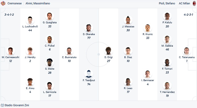 Nhận định, soi kèo Cremonese vs AC Milan, 2h45 ngày 9/11 - Ảnh 5