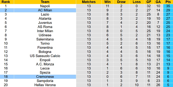 Nhận định, soi kèo Cremonese vs AC Milan, 2h45 ngày 9/11 - Ảnh 6
