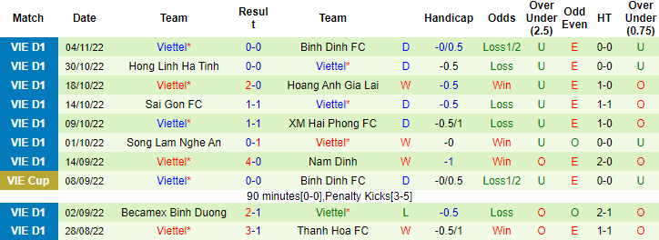 Nhận định, soi kèo Hà Nội vs Viettel, 19h15 ngày 9/11 - Ảnh 2