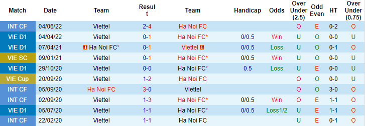 Nhận định, soi kèo Hà Nội vs Viettel, 19h15 ngày 9/11 - Ảnh 3