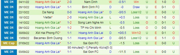 Nhận định, soi kèo Hồng Lĩnh Hà Tĩnh vs HAGL, 18h ngày 8/11 - Ảnh 2