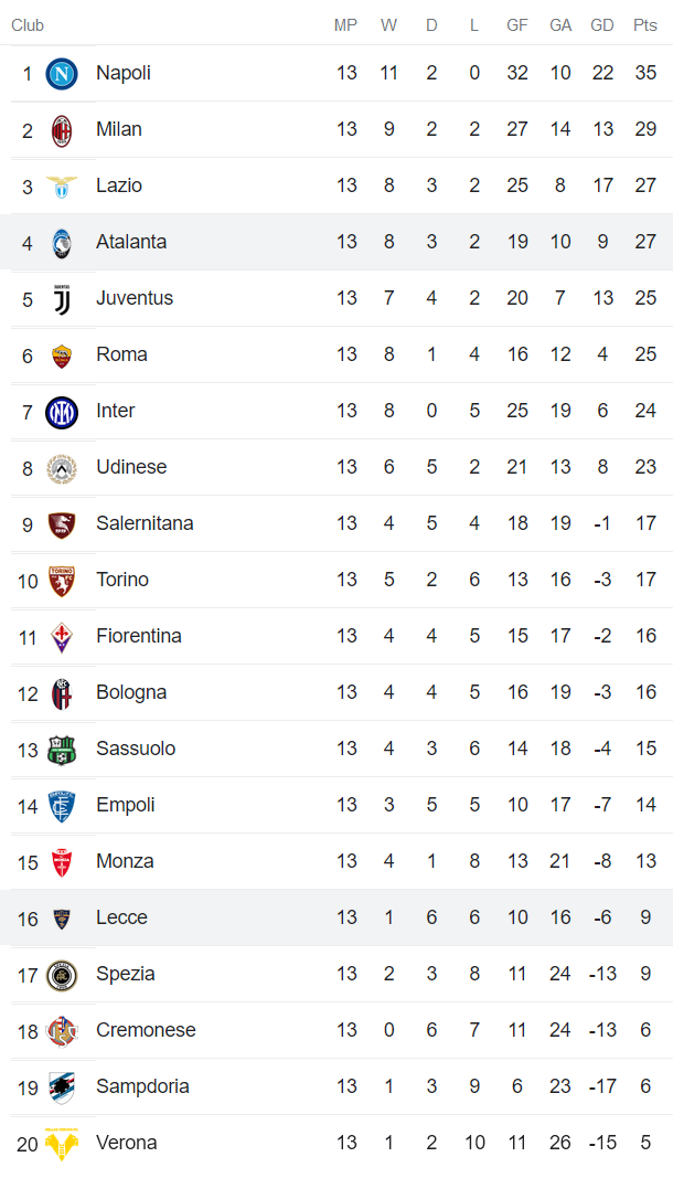 Nhận định, soi kèo Lecce vs Atalanta, 0h30 ngày 10/11 - Ảnh 4