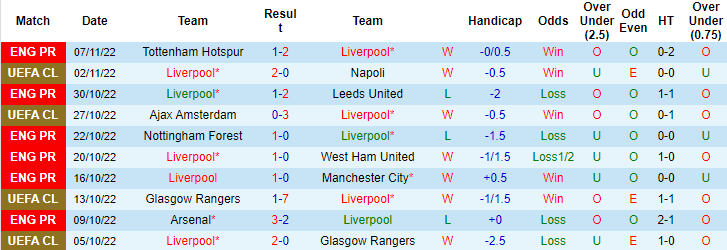 Nhận định, soi kèo Liverpool vs Derby County, 3h ngày 10/11 - Ảnh 1
