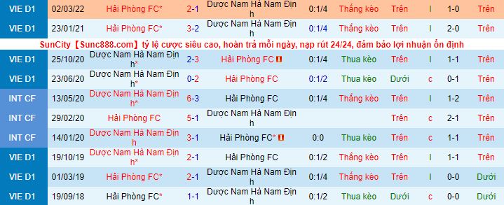 Nhận định, soi kèo Nam Định vs Hải Phòng, 18h ngày 8/11 - Ảnh 1