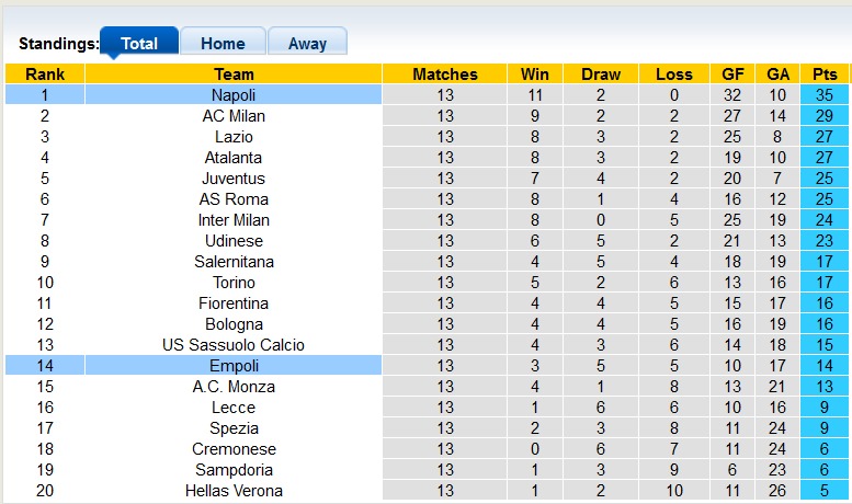 Nhận định, soi kèo Napoli vs Empoli, 0h30 ngày 9/11 - Ảnh 4