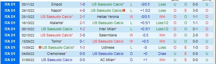 Nhận định, soi kèo Sassuolo vs AS Roma, 0h30 ngày 10/11 - Ảnh 1