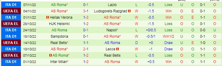 Nhận định, soi kèo Sassuolo vs AS Roma, 0h30 ngày 10/11 - Ảnh 2