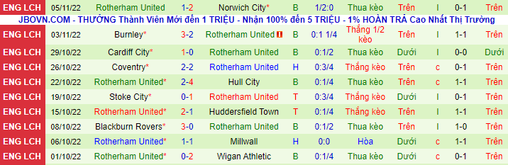 Nhận định, soi kèo Sheffield United vs Rotherham, 2h45 ngày 9/11 - Ảnh 3