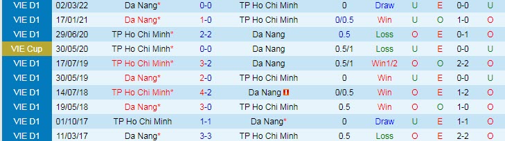 Nhận định, soi kèo TP.HCM vs Đà Nẵng, 19h15 ngày 8/11 - Ảnh 3