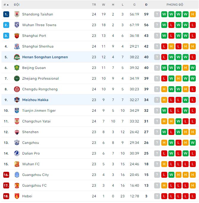 Phân tích kèo hiệp 1 Meizhou Hakka vs Henan, 18h30 ngày 8/11 - Ảnh 2