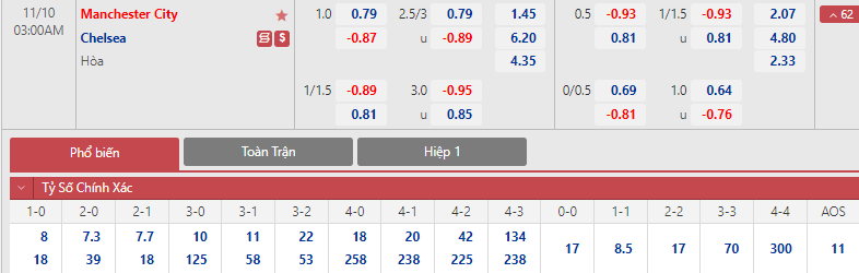 Soi bảng dự đoán tỷ số chính xác Man City vs Chelsea, 3h ngày 10/11 - Ảnh 1