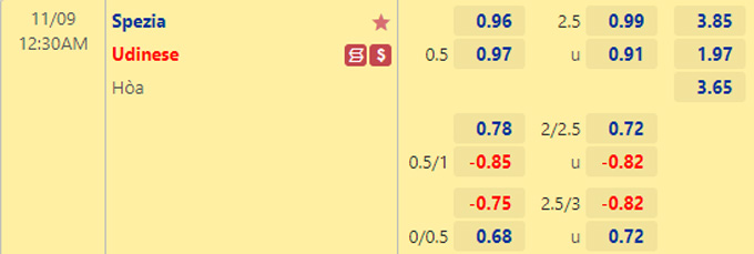 Soi kèo, dự đoán Macao Spezia vs Udinese, 0h30 ngày 9/11 - Ảnh 1