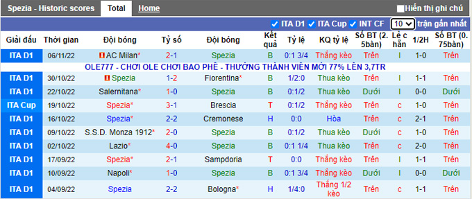 Soi kèo, dự đoán Macao Spezia vs Udinese, 0h30 ngày 9/11 - Ảnh 3
