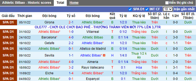 Soi kèo tài xỉu Bilbao vs Valladolid hôm nay, 2h ngày 9/11 - Ảnh 2