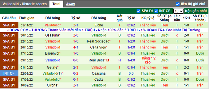 Soi kèo tài xỉu Bilbao vs Valladolid hôm nay, 2h ngày 9/11 - Ảnh 3