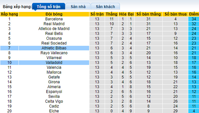 Soi kèo tài xỉu Bilbao vs Valladolid hôm nay, 2h ngày 9/11 - Ảnh 5