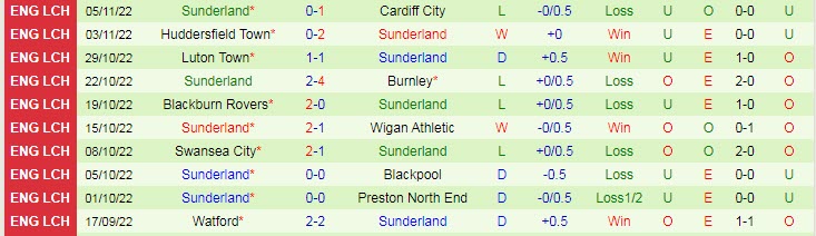 Biến động tỷ lệ kèo Birmingham vs Sunderland, 3h ngày 12/11 - Ảnh 3