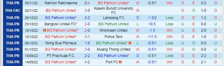 Nhận định, soi kèo BG Pathum vs Sukhothai, 19h ngày 9/11 - Ảnh 1