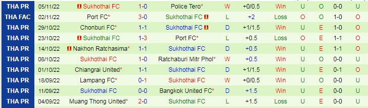 Nhận định, soi kèo BG Pathum vs Sukhothai, 19h ngày 9/11 - Ảnh 2