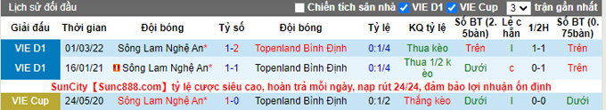 Nhận định, soi k&egrave;o B&igrave;nh Định vs SLNA, 18h ng&agrave;y 9/11 - Ảnh 3