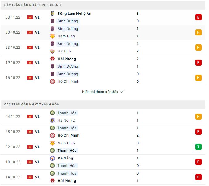 Nhận định, soi kèo Bình Dương vs Thanh Hóa, 17h ngày 9/11 - Ảnh 1