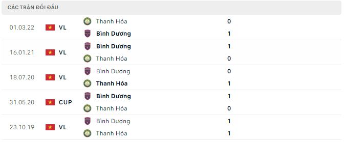 Nhận định, soi kèo Bình Dương vs Thanh Hóa, 17h ngày 9/11 - Ảnh 2