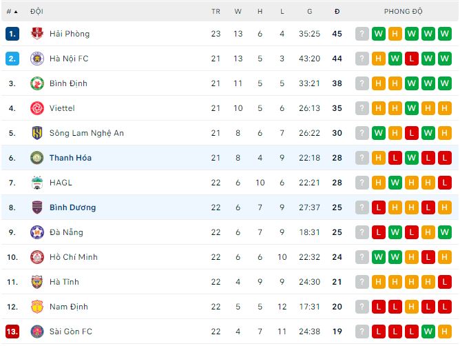 Nhận định, soi kèo Bình Dương vs Thanh Hóa, 17h ngày 9/11 - Ảnh 3