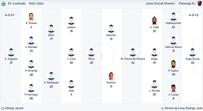 Nhận định, soi kèo Juventude vs Flamengo, 7h30 ngày 10/11 - Ảnh 4