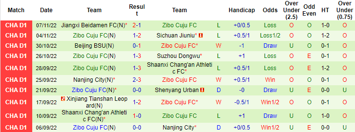 Nhận định, soi kèo Kunshan vs Zibo Cuju, 14h ngày 11/11 - Ảnh 2
