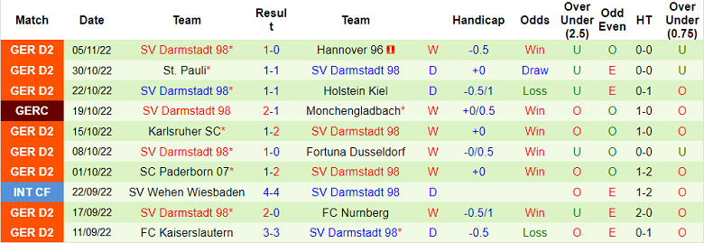 Nhận định, soi kèo Magdeburg vs Darmstadt, 2h30 ngày 11/11 - Ảnh 2