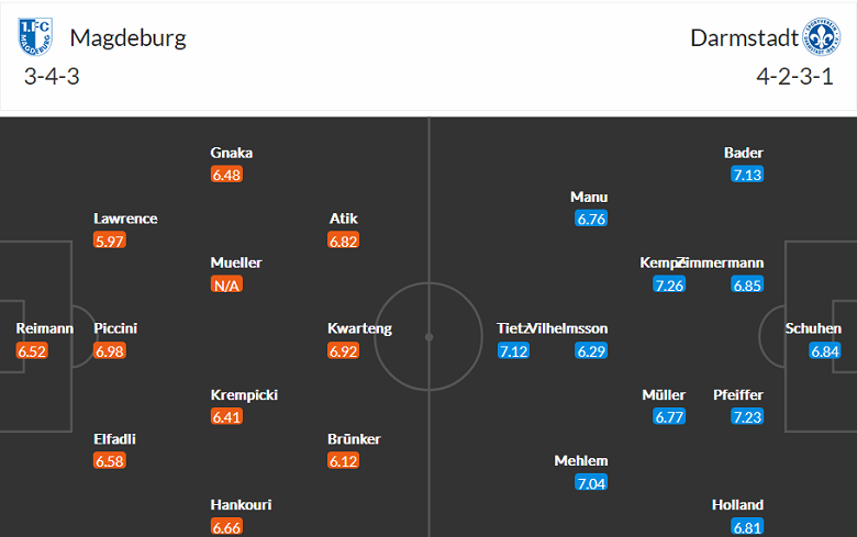 Nhận định, soi kèo Magdeburg vs Darmstadt, 2h30 ngày 11/11 - Ảnh 4