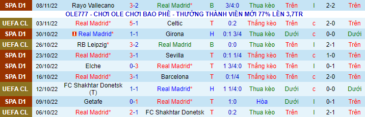 Nhận định, soi kèo Real Madrid vs Cadiz, 3h30 ngày 11/11 - Ảnh 2