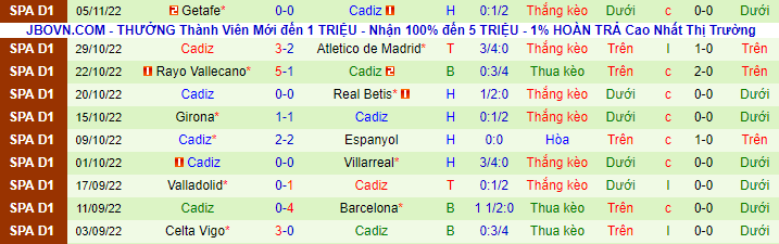 Nhận định, soi kèo Real Madrid vs Cadiz, 3h30 ngày 11/11 - Ảnh 3